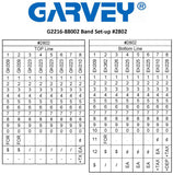 Garvey Labeler, Model 22-88, Band Layout 2802 Model#: G2216-88002