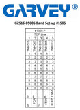 Garvey Labeler, Model 25-5P Band Layout 1505 Model#: G2516-05005