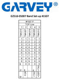 Garvey Labeler, Model 25-5P Band Layout 1507 Model#: G2516-05007