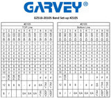 Garvey Labeler, Model 25-10/10 Band Layout 2105 Model#: G2516-20105