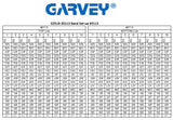 Garvey Labeler, Model 25-10/10 Band Layout 2603 Model#: G2516-20113