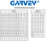 Garvey Labeler, Model 37-12/5 Band Layout 21211 Model#: G3719-21211